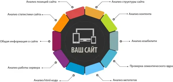 Анализ сайта